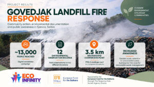 Eco Infinity pokrenuo inicijativu za podizanje svesti o zagađenju na deponiji Govedak Eco Infinity pokrenuo inicijativu za podizanje svesti o zagađenju na deponiji Govedak