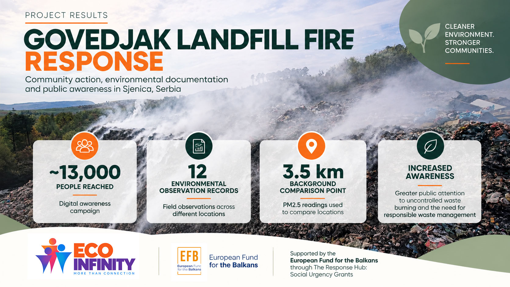 Emergency Response to the Govedjak Landfill Fire Emergency Response to the Govedjak Landfill Fire